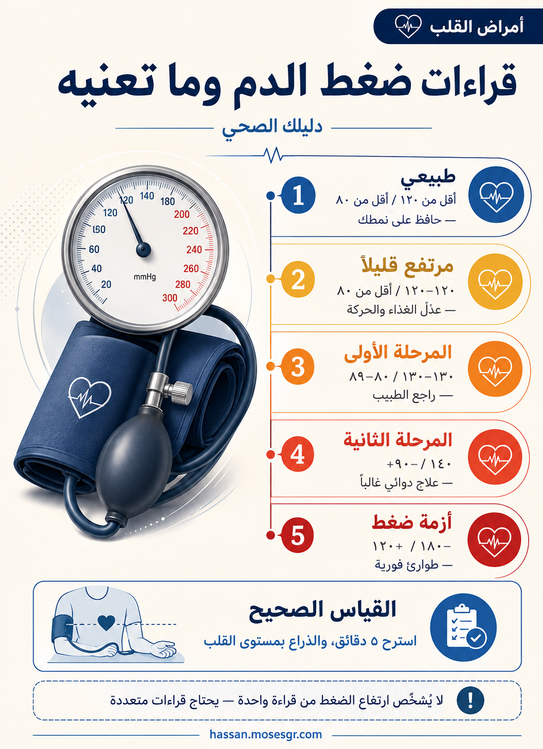 قراءات ضغط الدم وما تعنيه