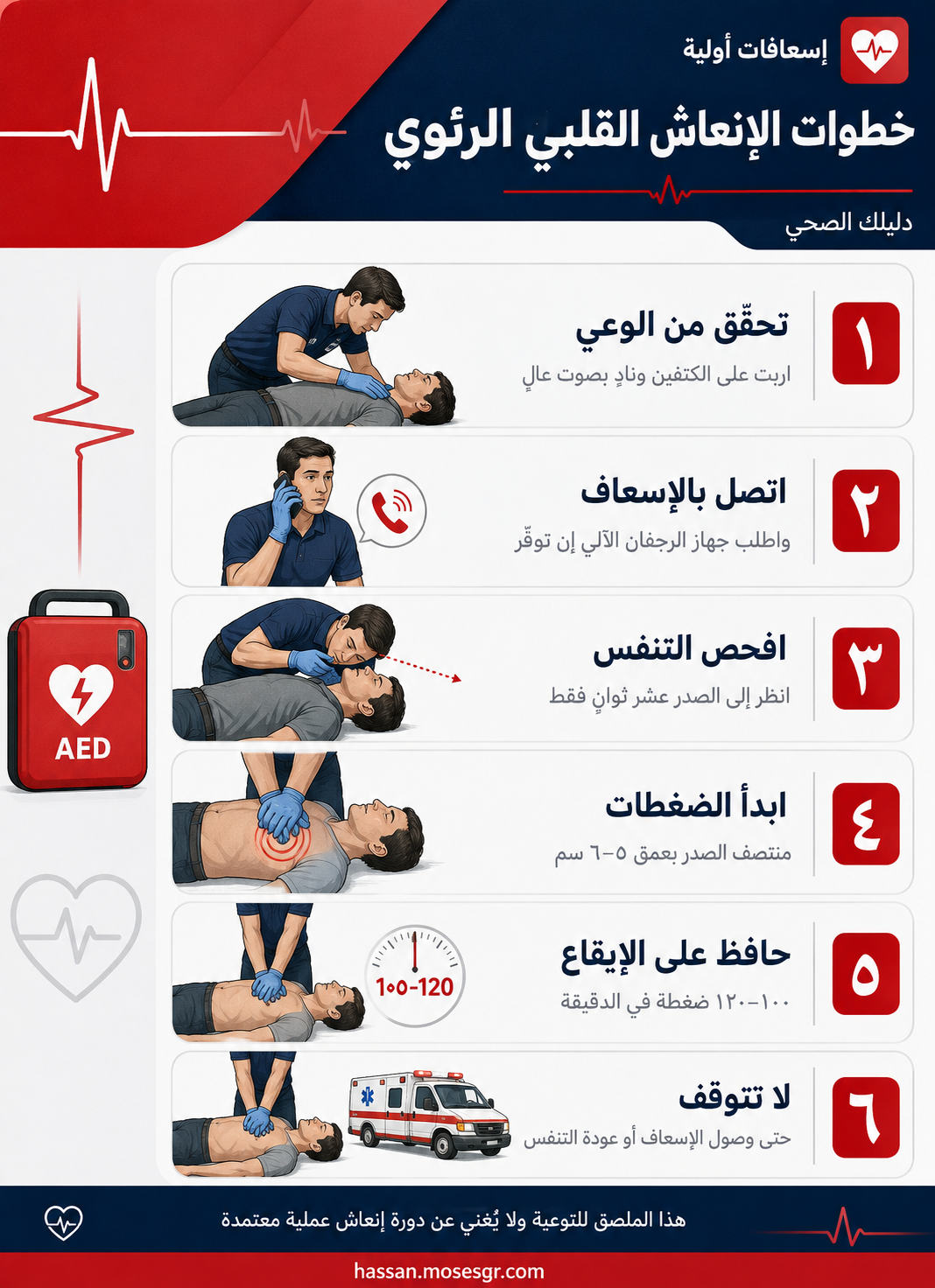خطوات الإنعاش القلبي الرئوي