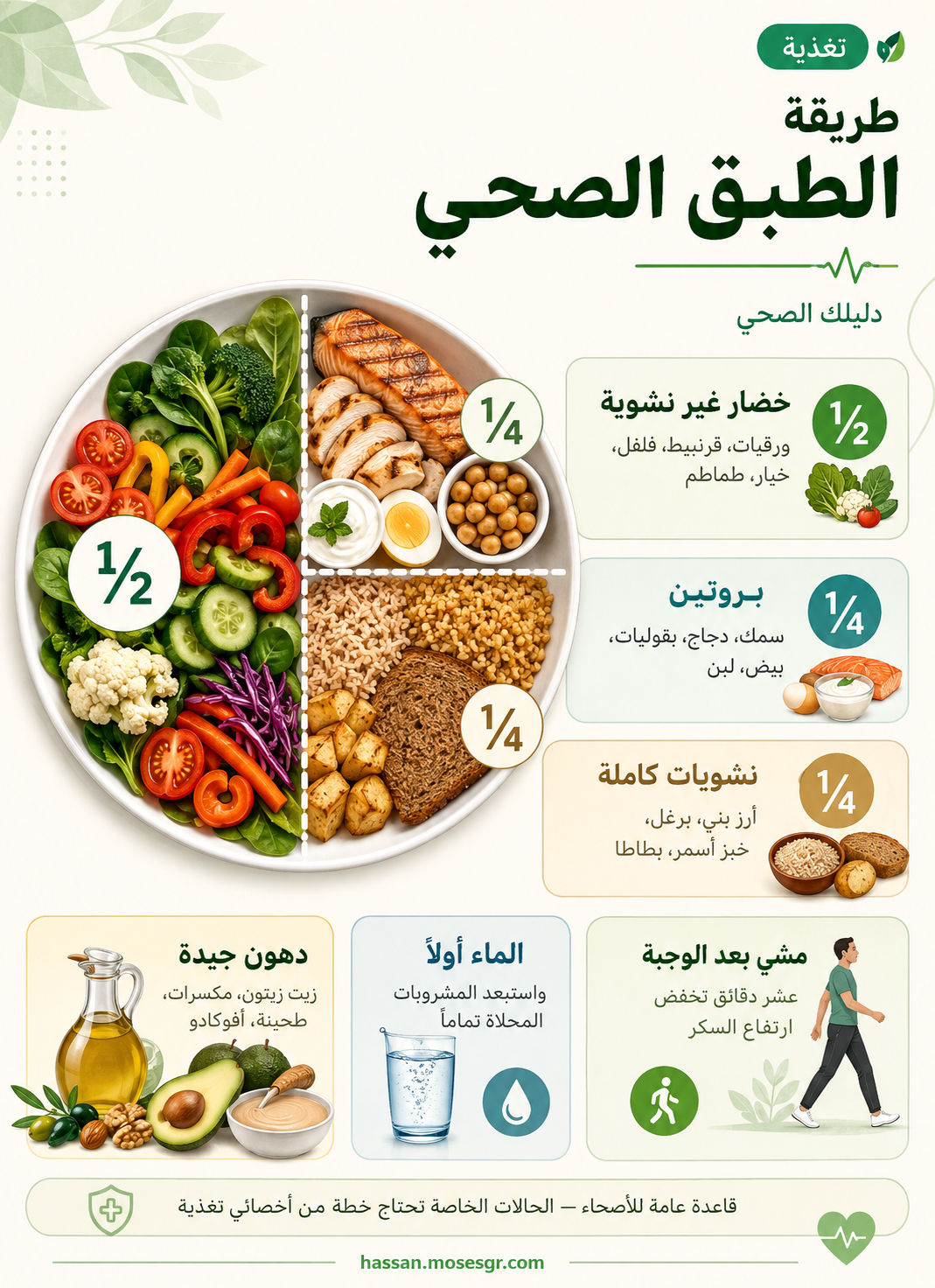 طريقة الطبق الصحي